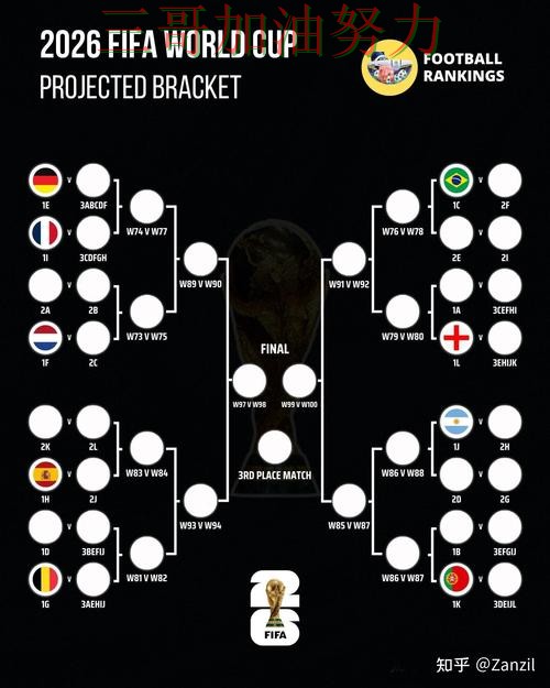 世界杯投注全面评测总结：是否值得用关键点解析（FIFA World Cup 2026）